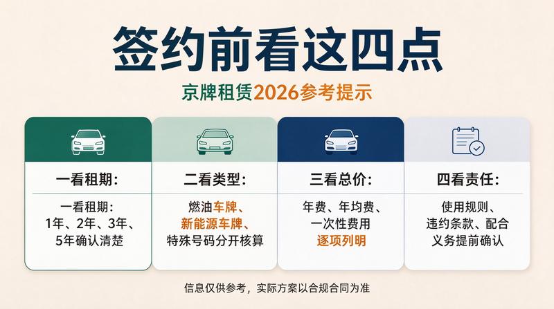 京牌租赁安全指南