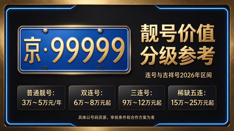 北京车指标交易服务大厅